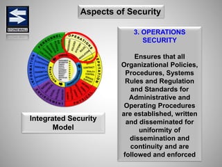 3. OPERATIONS
SECURITY
Ensures that all
Organizational Policies,
Procedures, Systems
Rules and Regulation
and Standards for
Administrative and
Operating Procedures
are established, written
and disseminated for
uniformity of
dissemination and
continuity and are
followed and enforced
Integrated Security
Model
Aspects of Security
 