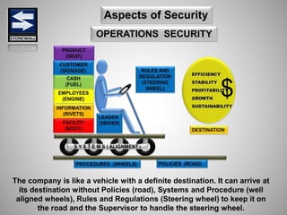 OPERATIONS SECURITY
Aspects of Security
The company is like a vehicle with a definite destination. It can arrive at
its destination without Policies (road), Systems and Procedure (well
aligned wheels), Rules and Regulations (Steering wheel) to keep it on
the road and the Supervisor to handle the steering wheel.
$
 