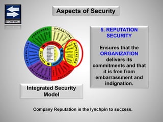 5. REPUTATION
SECURITY
Ensures that the
ORGANIZATION
delivers its
commitments and that
it is free from
embarrassment and
indignation.
Integrated Security
Model
Aspects of Security
Company Reputation is the lynchpin to success.
 