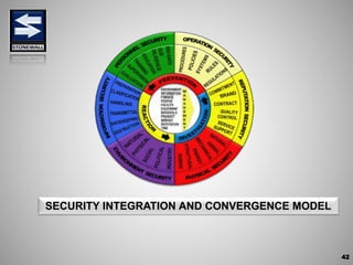 SECURITY INTEGRATION AND CONVERGENCE MODEL
42
 