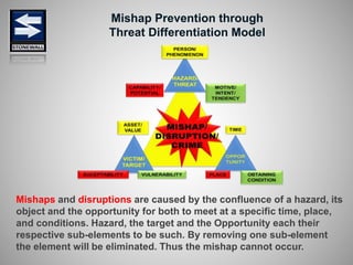 Mishaps and disruptions are caused by the confluence of a hazard, its
object and the opportunity for both to meet at a specific time, place,
and conditions. Hazard, the target and the Opportunity each their
respective sub-elements to be such. By removing one sub-element
the element will be eliminated. Thus the mishap cannot occur.
Mishap Prevention through
Threat Differentiation Model
 
