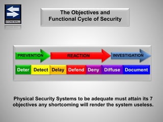 The Objectives and
Functional Cycle of Security
Physical Security Systems to be adequate must attain its 7
objectives any shortcoming will render the system useless.
 