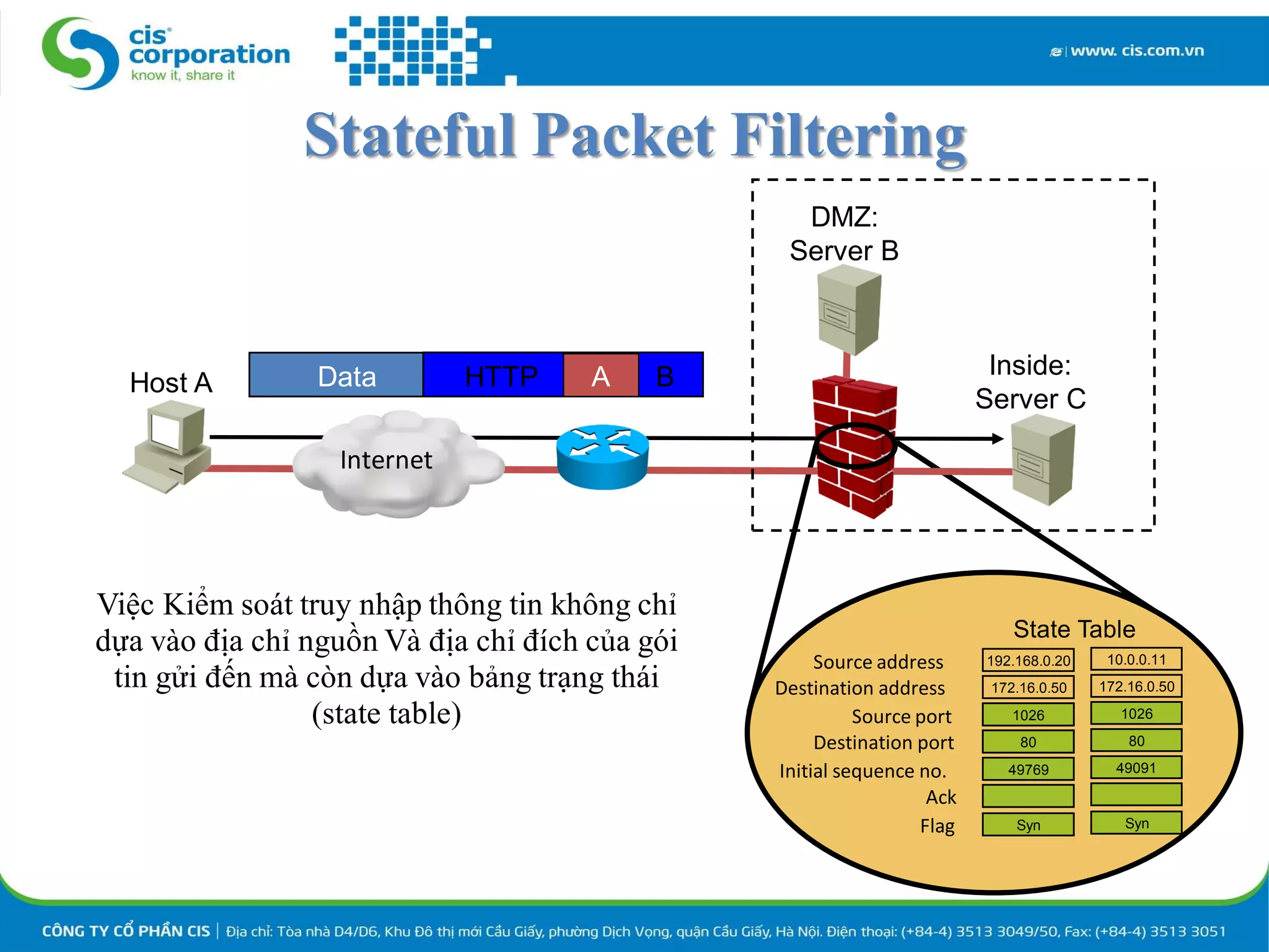Basic Security Training day 2 | PDF
