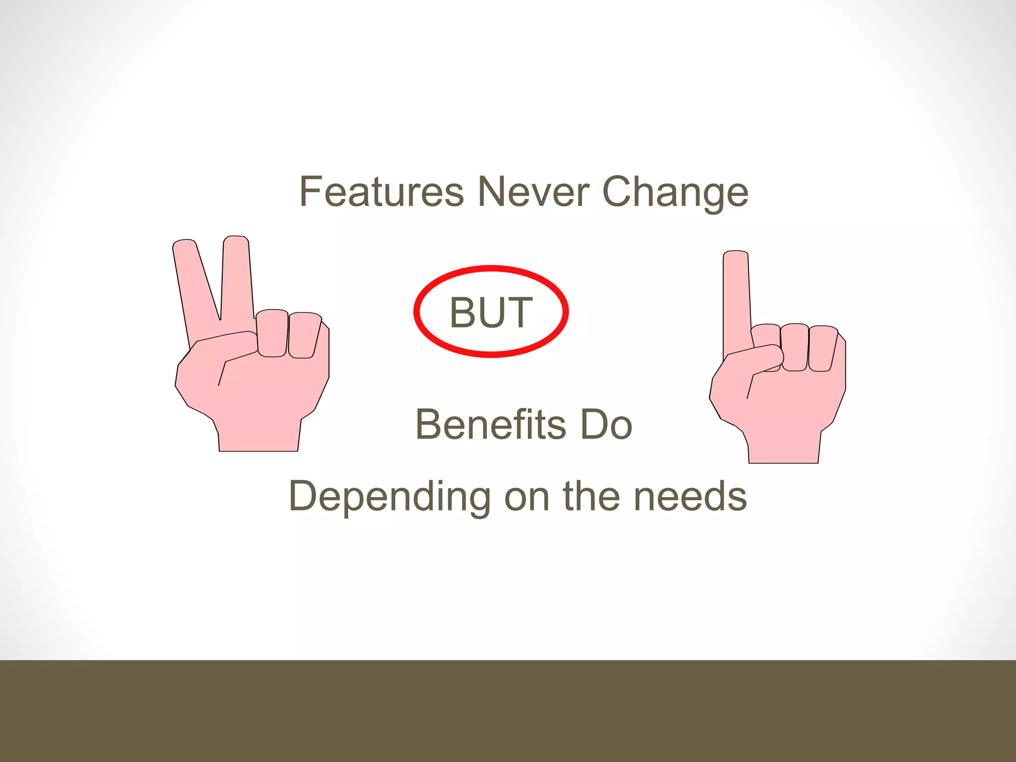 BUT
Features Never Change
Benefits Do
Depending on the needs
 