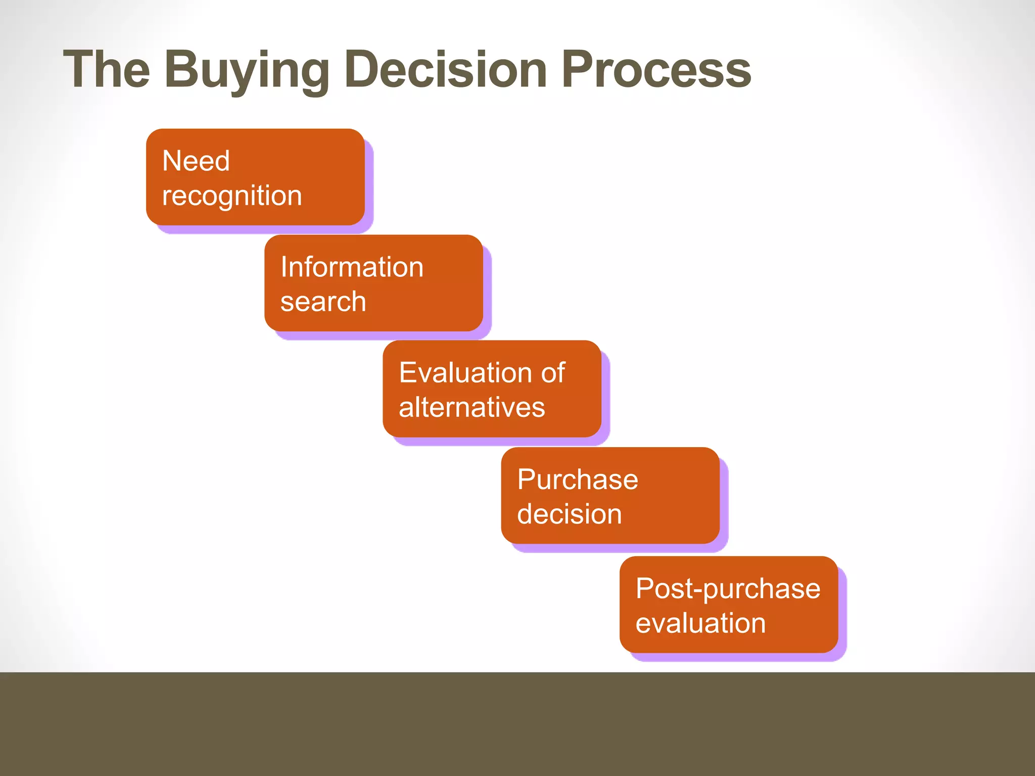 Basic selling skills | PPTX