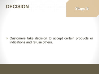 Stages of the Selling Process
5- Decision
 Customers take decision to accept certain products or
indications and refuse others.
 