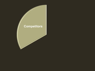 Competitors
 