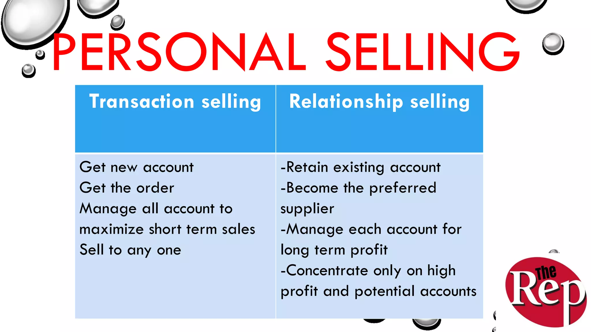 Basic selling skills enas | PDF