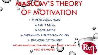 MASLOW’S THEORY
OF MOTIVATION
1- PHYSIOLOGICAL NEEDS
2- SAFETY NEEDS
3- SOCIAL NEEDS
4- ESTEEM NEED: RESPECT FROM OTHERS
5- SELF ACTUALIZATION NEED
HIGHER NEEDS BECOME IMPORTANT ONLY IF LOWER
NEED IS SATISFIED
 