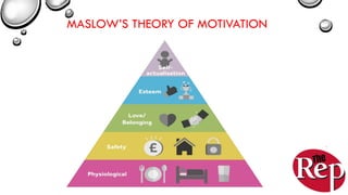 MASLOW’S THEORY OF MOTIVATION
 