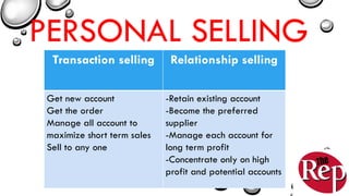 PERSONAL SELLING
Transaction selling Relationship selling
Get new account
Get the order
Manage all account to
maximize short term sales
Sell to any one
-Retain existing account
-Become the preferred
supplier
-Manage each account for
long term profit
-Concentrate only on high
profit and potential accounts
 