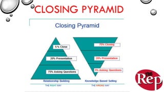 CLOSING PYRAMID
 