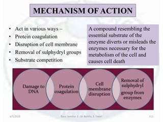 MECHANISM OF ACTION
• Act in various ways –
• Protein coagulation
• Disruption of cell membrane
• Removal of sulphydryl groups
• Substrate competition
6/5/2018 Basic Seminar 3 - Dr. Barkha. S. Tiwari 113
A compound resembling the
essential substrate of the
enzyme diverts or misleads the
enzymes necessary for the
metabolism of the cell and
causes cell death
 