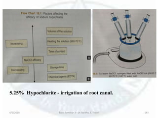6/5/2018 Basic Seminar 3 - Dr. Barkha. S. Tiwari 143
5.25% Hypochlorite - irrigation of root canal.
 