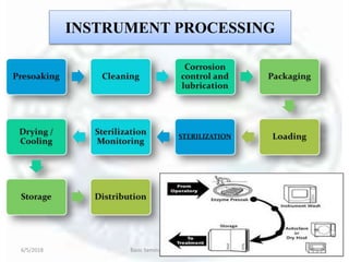 INSTRUMENT PROCESSING
6/5/2018 Basic Seminar 3 - Dr. Barkha. S. Tiwari 19
 