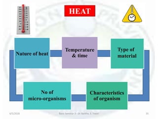 HEAT
6/5/2018 Basic Seminar 3 - Dr. Barkha. S. Tiwari 35
Nature of heat
Temperature
& time
Type of
material
No of
micro-organisms
Characteristics
of organism
 