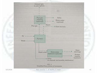 6/5/2018 Basic Seminar 3 - Dr. Barkha. S. Tiwari 41
 