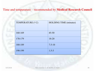 6/5/2018 Basic Seminar 3 - Dr. Barkha. S. Tiwari 48
Time and temperature – recommended by Medical Research Council
TEMPERATURE (o C) HOLDING TIME (minutes)
160-169 45-50
170-179 18-20
180-189 7.5-10
190-199 1.5-3
 