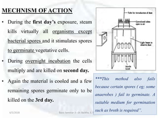 MECHNISM OF ACTION
• During the first day’s exposure, steam
kills virtually all organisms except
bacterial spores and it stimulates spores
to germinate vegetative cells.
• During overnight incubation the cells
multiply and are killed on second day.
• Again the material is cooled and a few
remaining spores germinate only to be
killed on the 3rd day.
6/5/2018 Basic Seminar 3 - Dr. Barkha. S. Tiwari 68
***This method also fails
because certain spores ( eg; some
anaerobes ) fail to germinate. A
suitable medium for germination
such as broth is required”.
 