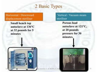 6/5/2018 Basic Seminar 3 - Dr. Barkha. S. Tiwari 74
2 Basic Types
Horizontal / Downward
displacement steriliser
Vertical / Vacuum steam
steriliser
Small bench top
autoclave at 136C
at 32 pounds for 5
minutes
Porous load
autoclave at 121C,
at 20 pounds
pressure for 30
minutes.
 