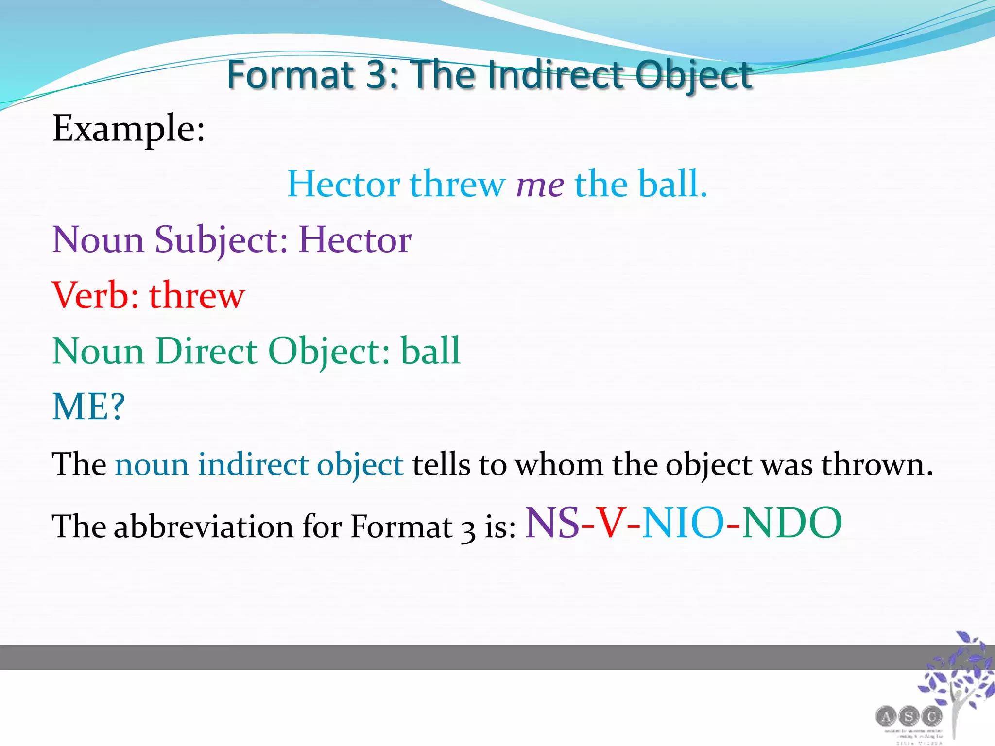 Format 3: The Indirect Object
Example:
Hector threw me the ball.
Noun Subject: Hector
Verb: threw
Noun Direct Object: ball
ME?
The noun indirect object tells to whom the object was thrown.
The abbreviation for Format 3 is: NS-V-NIO-NDO
 