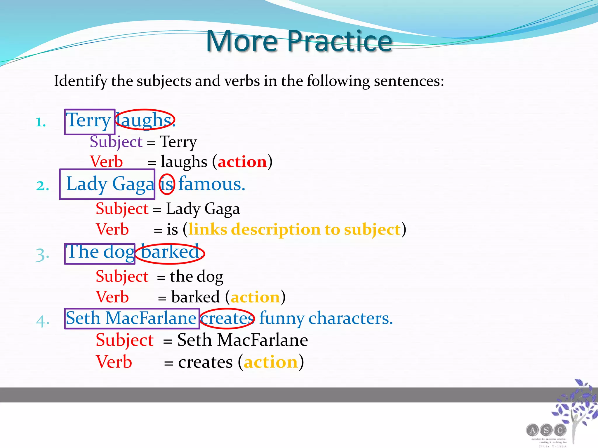 More Practice
Identify the subjects and verbs in the following sentences:
1. Terry laughs.
Subject = Terry
Verb = laughs (action)
2. Lady Gaga is famous.
Subject = Lady Gaga
Verb = is (links description to subject)
3. The dog barked.
Subject = the dog
Verb = barked (action)
4. Seth MacFarlane creates funny characters.
Subject = Seth MacFarlane
Verb = creates (action)
 