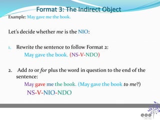 Format 3: The Indirect Object
Example: May gave me the book.
Let’s decide whether me is the NIO:
1. Rewrite the sentence to follow Format 2:
May gave the book. (NS-V-NDO)
2. Add to or for plus the word in question to the end of the
sentence:
May gave me the book. (May gave the book to me?)
NS-V-NIO-NDO
 
