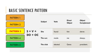 Basic sentence pattern in basic sentence.pptx