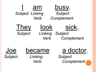 I am busy.
Subject Linking Subject
Verb Complement
They look sick.
Subject Linking Subject
Verb Complement
Joe became a doctor.
Subject Linking Subject
Verb Complement
 