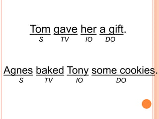 Tom gave her a gift.
S TV IO DO
Agnes baked Tony some cookies.
S TV IO DO
 
