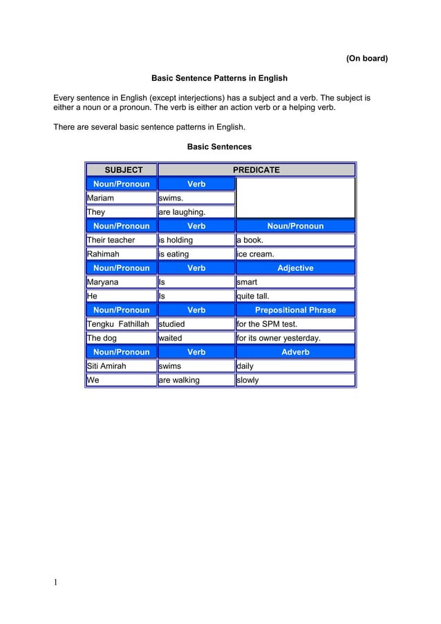 basic-sentence-patterns-in-english-pdf
