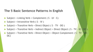 BASIC SENTENCES PATTERNS IN ENGLISH.pptx