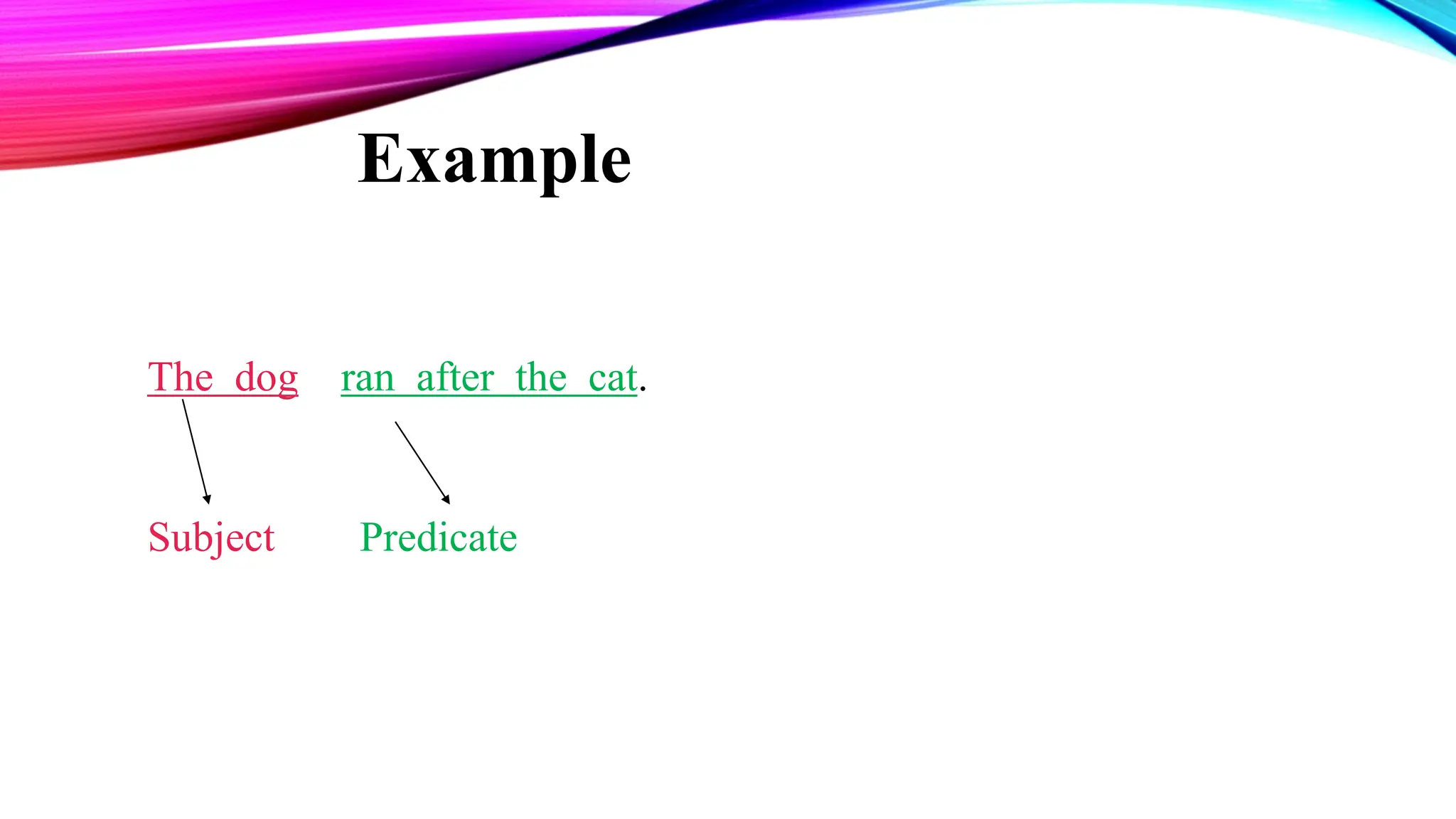 Example
The dog ran after the cat.
Subject Predicate
 