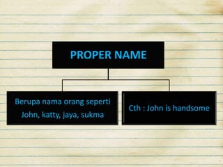 PROPER NAME

Berupa nama orang seperti
John, katty, jaya, sukma

Cth : John is handsome

 