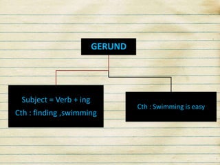GERUND

Subject = Verb + ing
Cth : finding ,swimming

Cth : Swimming is easy

 