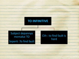 TO INFINITIVE

Subject depannya
memakai TO
Seperti :To find fault

Cth : to find fault is
hard

 