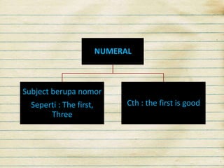 NUMERAL

Subject berupa nomor
Seperti : The first,
Three

Cth : the first is good

 
