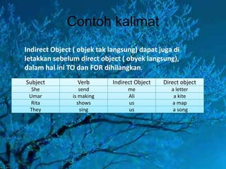 Contoh kalimat
Indirect Object ( objek tak langsung) dapat juga di
letakkan sebelum direct object ( obyek langsung),
dalam hal ini TO dan FOR dihilangkan.
Subject

Verb

Indirect Object

Direct object

She
Umar
Rita
They

send
is making
shows
sing

me
Ali
us
us

a letter
a kite
a map
a song

 