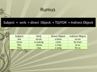Rumus
Subject + verb + direct Objeck + TO/FOR + Indirect Objeck

Subject

Verb

Direct Object

Indirect Object

She
Umar
Rita
They

Sends
is making
shows
sing

a letter
a kite
a map
a song

to me
for Jhon
to us
for us

 