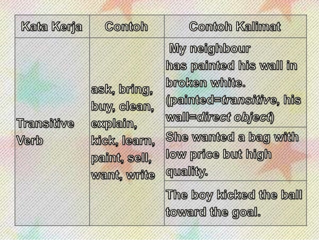 Basic Sentence Type V