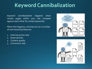 Keywordcannibalizationhappenswhencertainpageswithinyoursitecompeteagainsteachotherforcertainkeywords. 
When this happens, one lose out on a number of rank-boosting features: 
1.Internal anchor text 
2.External links 
3.Content quality 
4.Conversion rate 
Keyword Cannibalization  