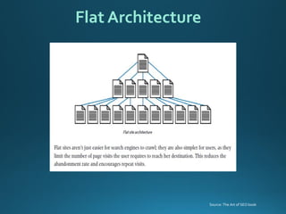 Flat Architecture 
Source: The Art of SEO book  