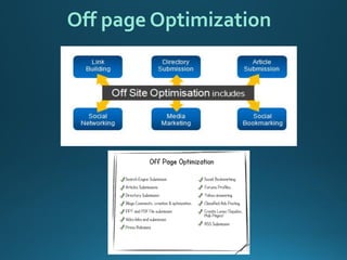  Basic Search Engine Optimization techniques & tips