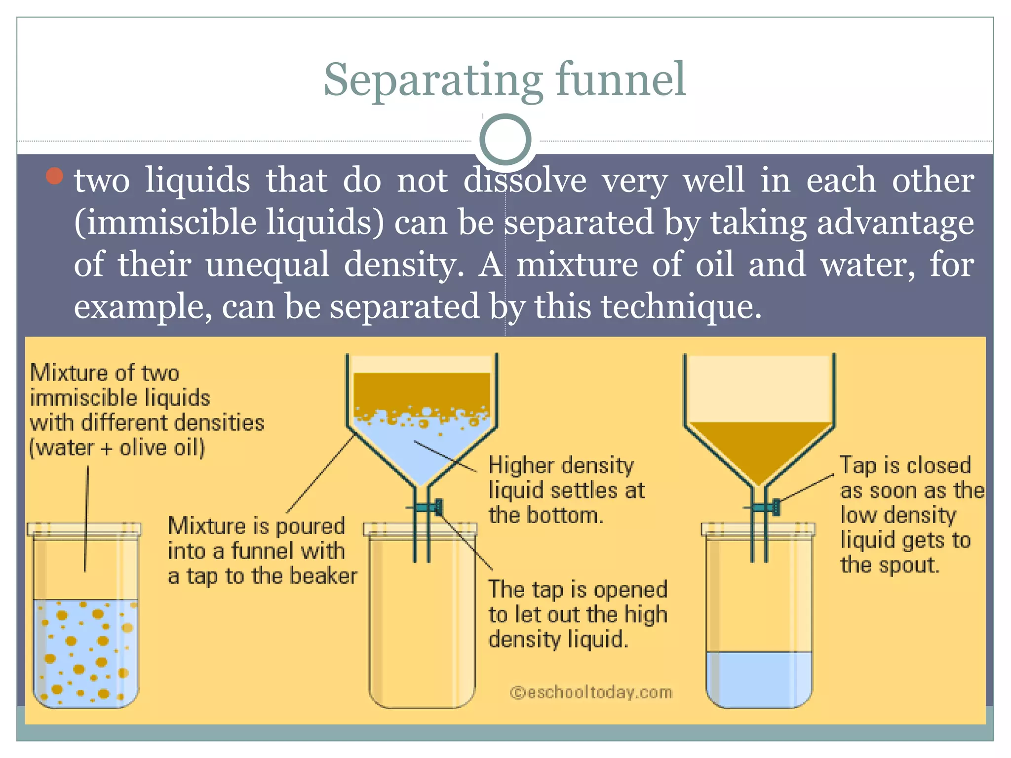Separating funnel
two liquids that do not dissolve very well in each other
(immiscible liquids) can be separated by taking advantage
of their unequal density. A mixture of oil and water, for
example, can be separated by this technique.
 