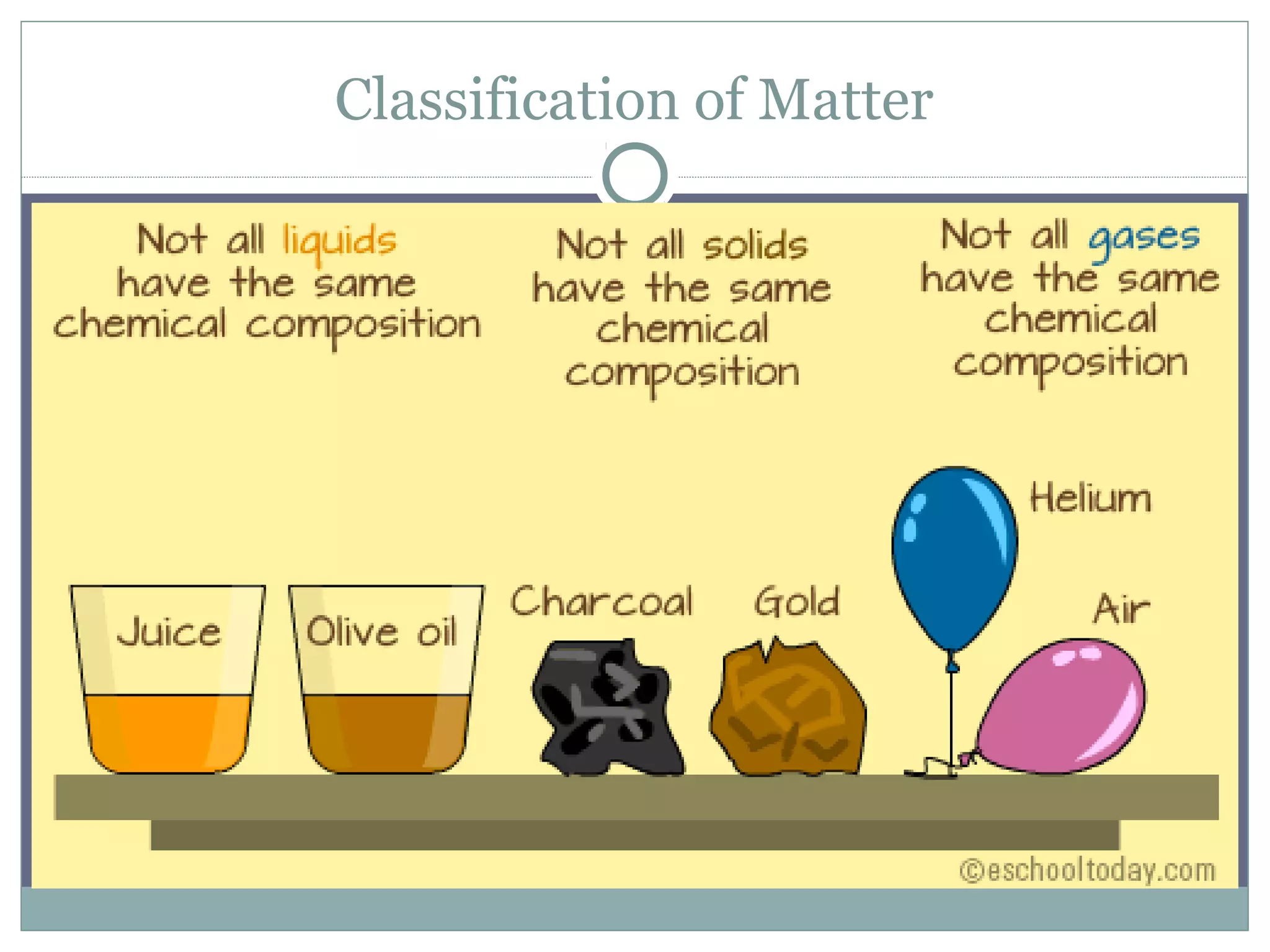 Classification of Matter
 