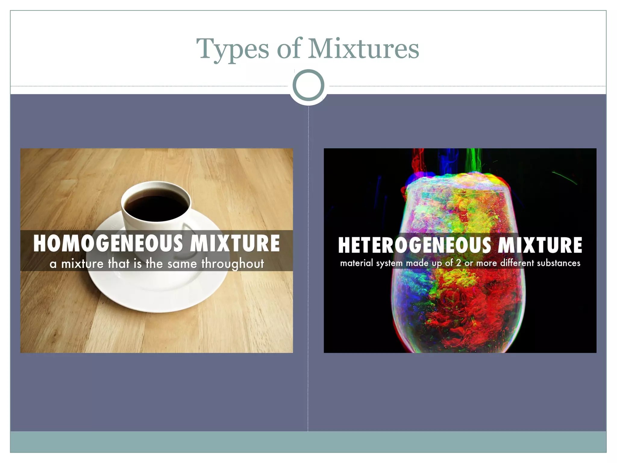 Types of Mixtures
 