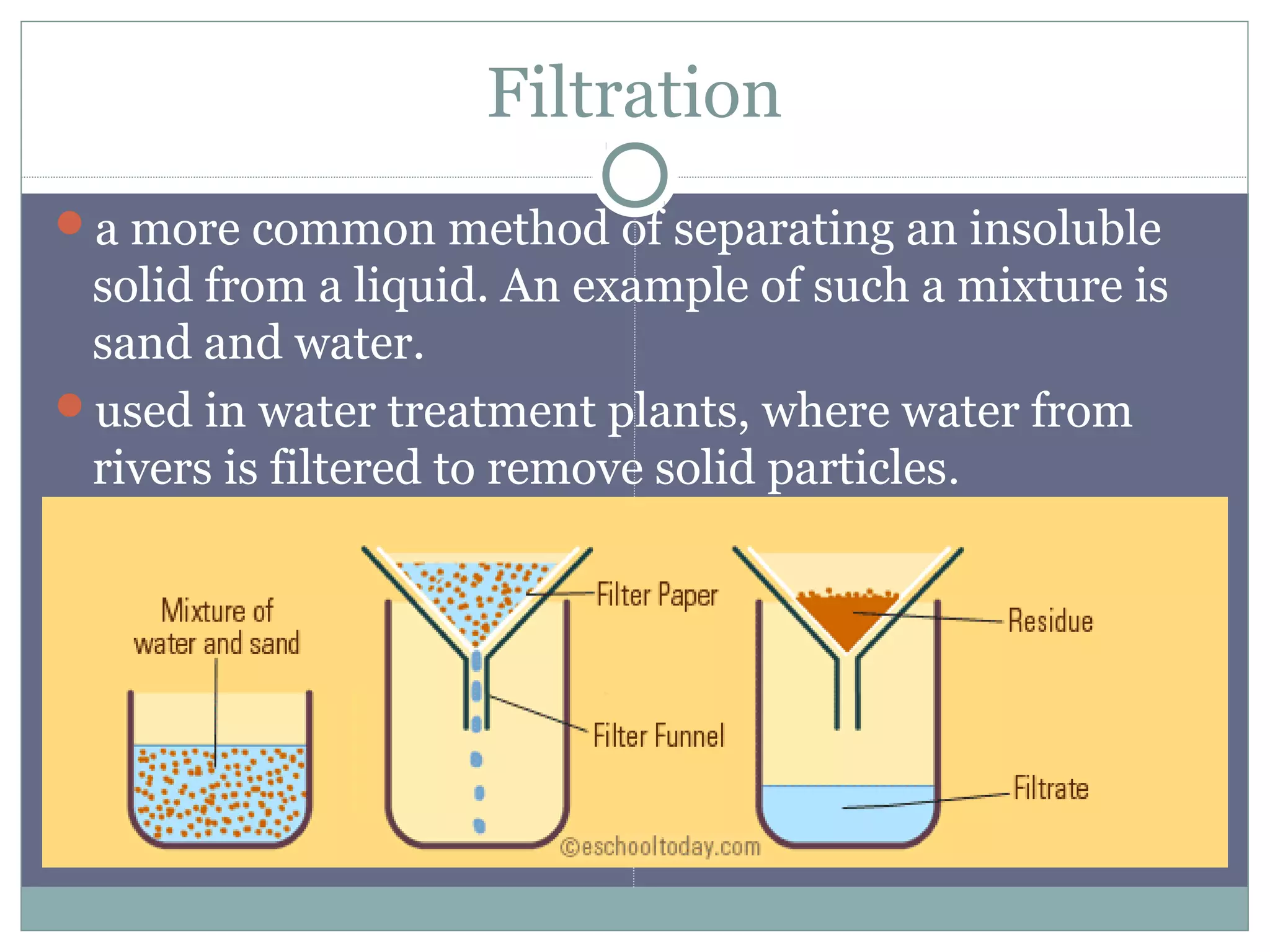 Filtration
a more common method of separating an insoluble
solid from a liquid. An example of such a mixture is
sand and water.
used in water treatment plants, where water from
rivers is filtered to remove solid particles.
 