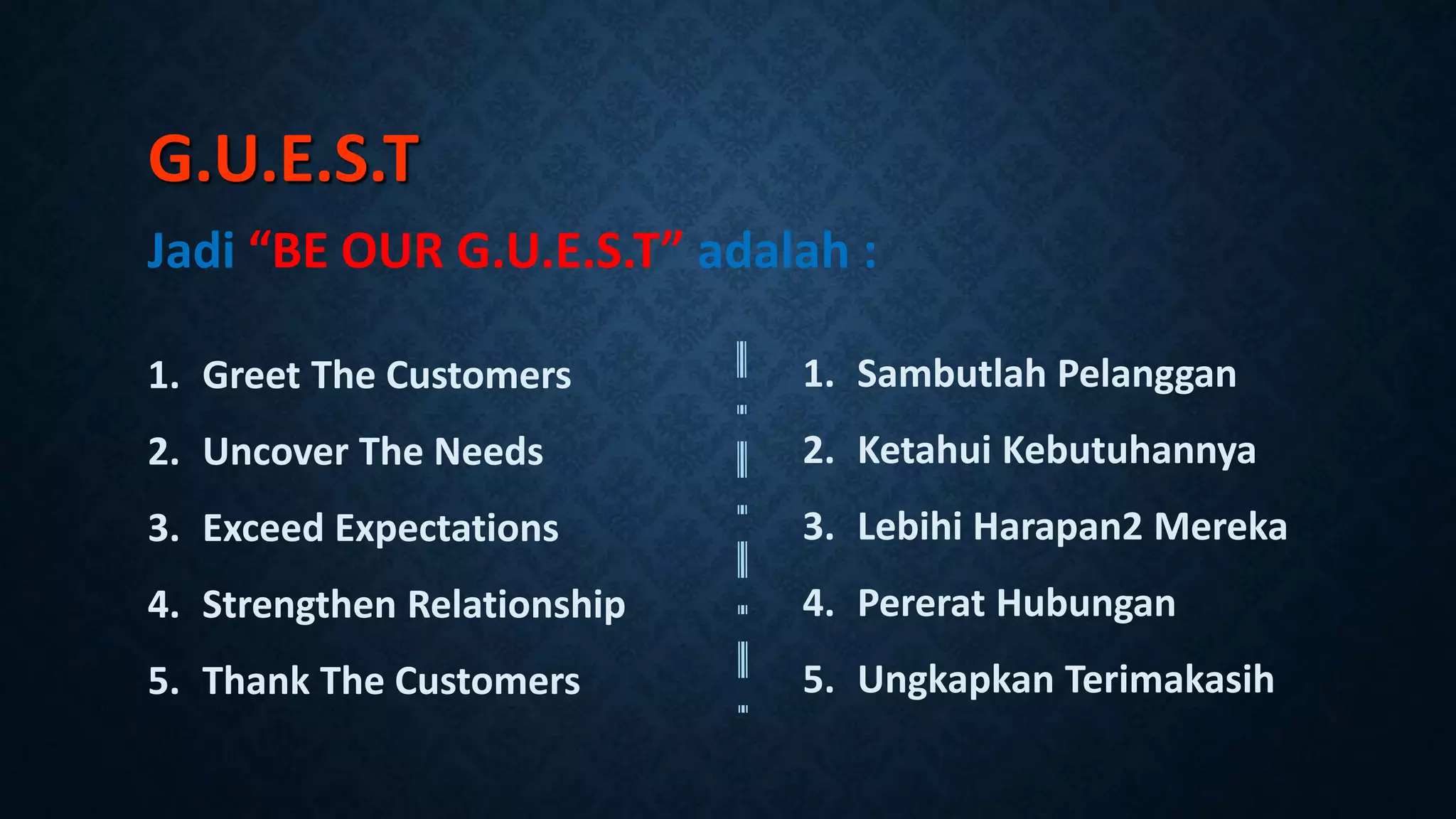 G.U.E.S.T
Jadi “BE OUR G.U.E.S.T” adalah :
1. Greet The Customers
2. Uncover The Needs
3. Exceed Expectations
4. Strengthen Relationship
5. Thank The Customers
1. Sambutlah Pelanggan
2. Ketahui Kebutuhannya
3. Lebihi Harapan2 Mereka
4. Pererat Hubungan
5. Ungkapkan Terimakasih
 