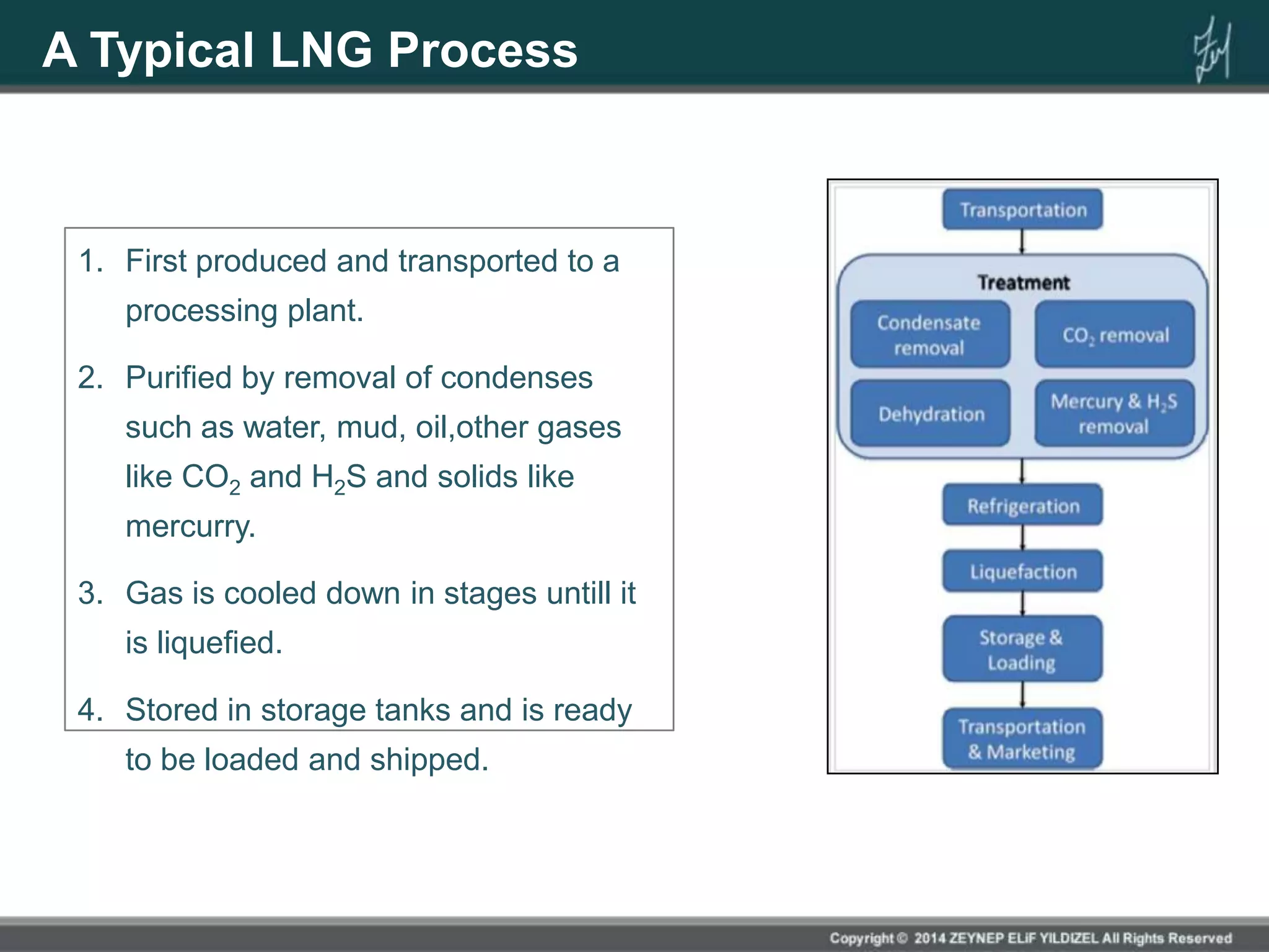 A Typical LNG Process
1. First produced and transported to a
processing plant.
2. Purified by removal of condenses
such as water, mud, oil,other gases
like CO2 and H2S and solids like
mercurry.
3. Gas is cooled down in stages untill it
is liquefied.
4. Stored in storage tanks and is ready
to be loaded and shipped.
 