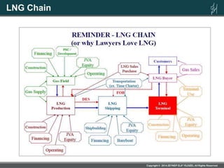 LNG Chain
 